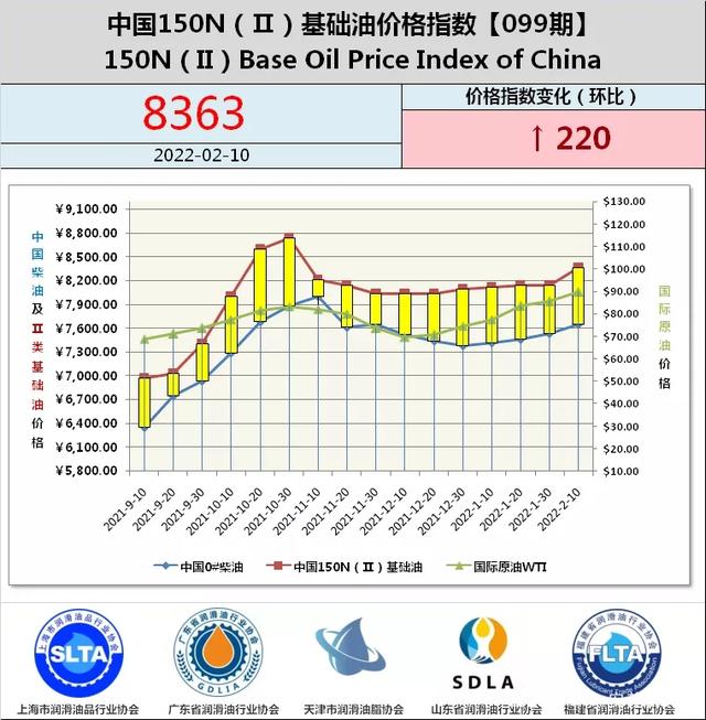 深度分析｜繼續(xù)瘋漲？2022年中國潤···